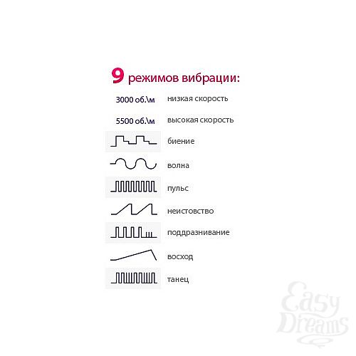 ���������� 7  ��������������� We-Vibe II (9 ������� ��������!)