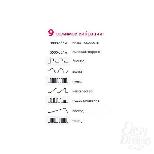  5   We-Vibe II (9  !)